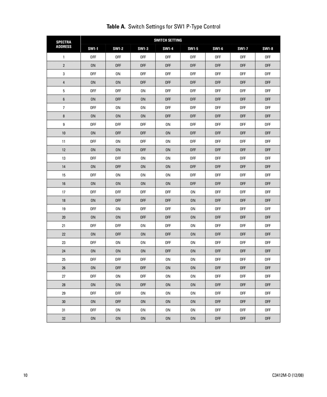 Pelco C3412M-D manual Table A. Switch Settings for SW1 P-Type Control 