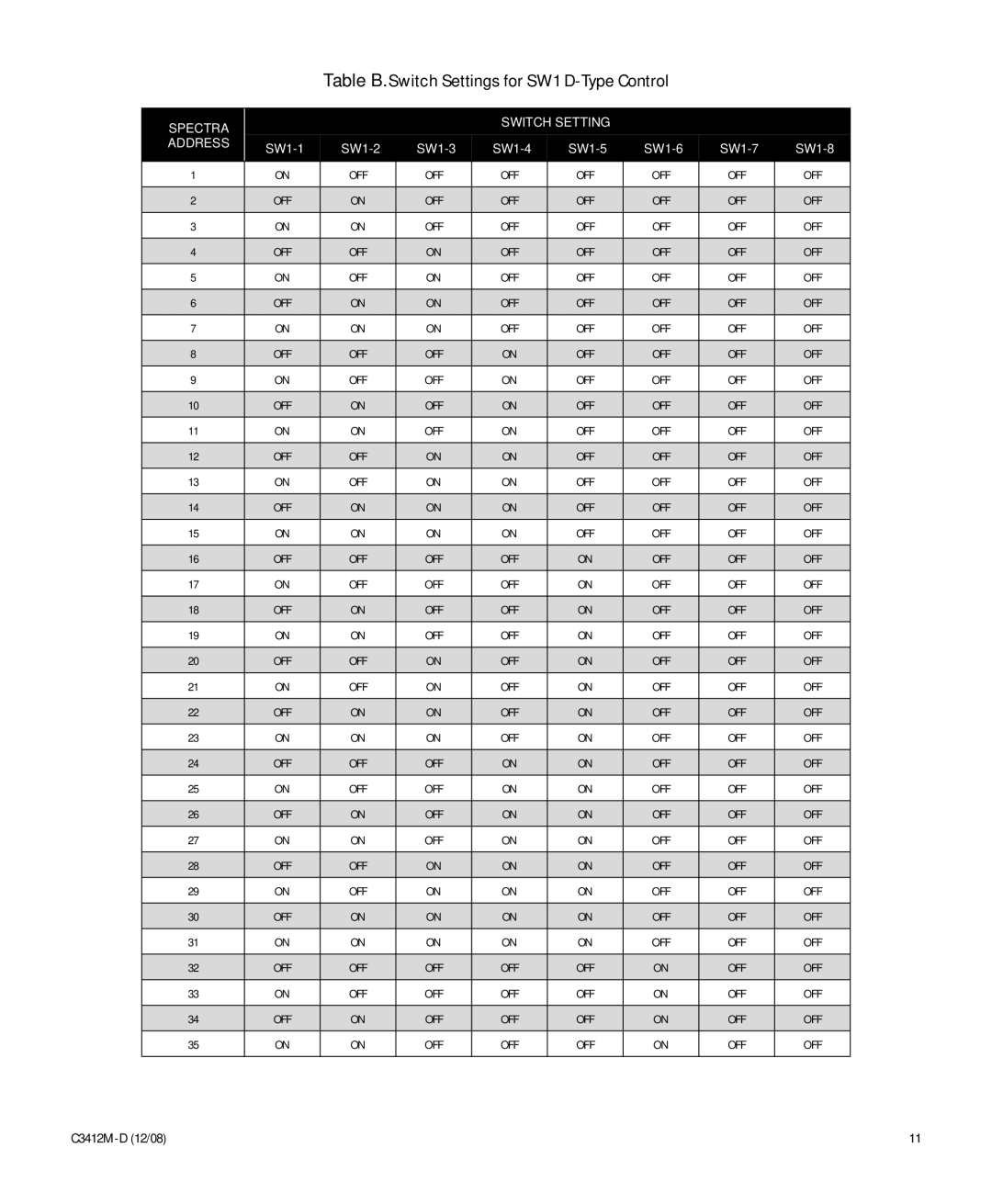 Pelco C3412M-D manual Table B. Switch Settings for SW1 D-Type Control, Off 