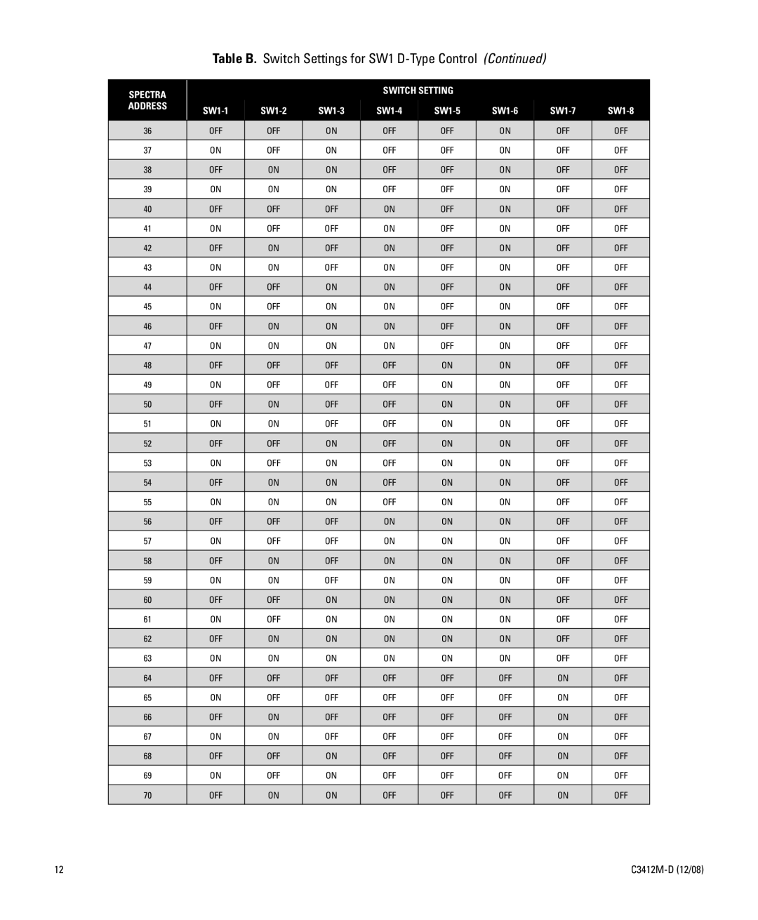 Pelco C3412M-D manual Table B. Switch Settings for SW1 D-Type Control 