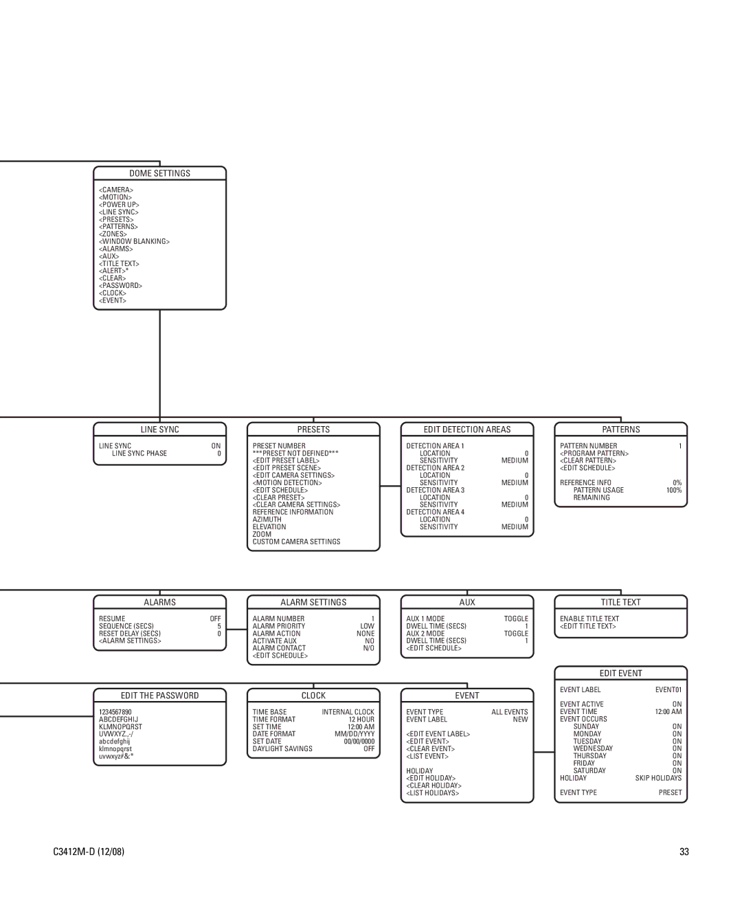 Pelco C3412M-D manual Edit Detection Areas, Event 