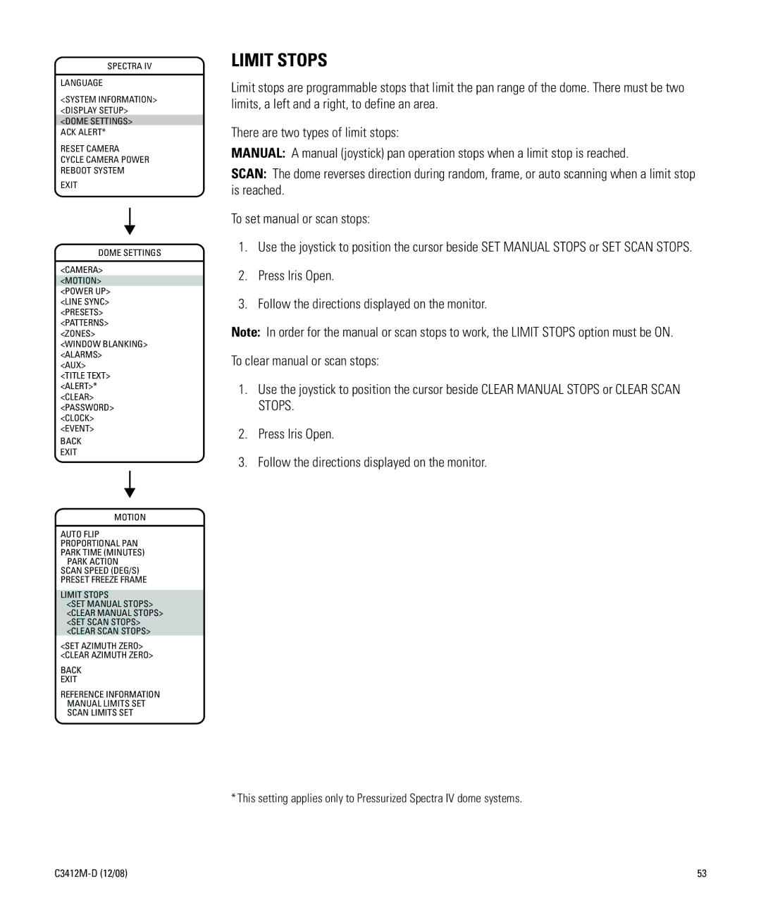 Pelco C3412M-D manual Limit Stops 