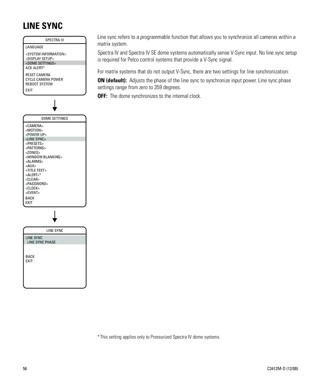 Pelco C3412M-D manual Back Exit Line Sync Line Sync Phase 