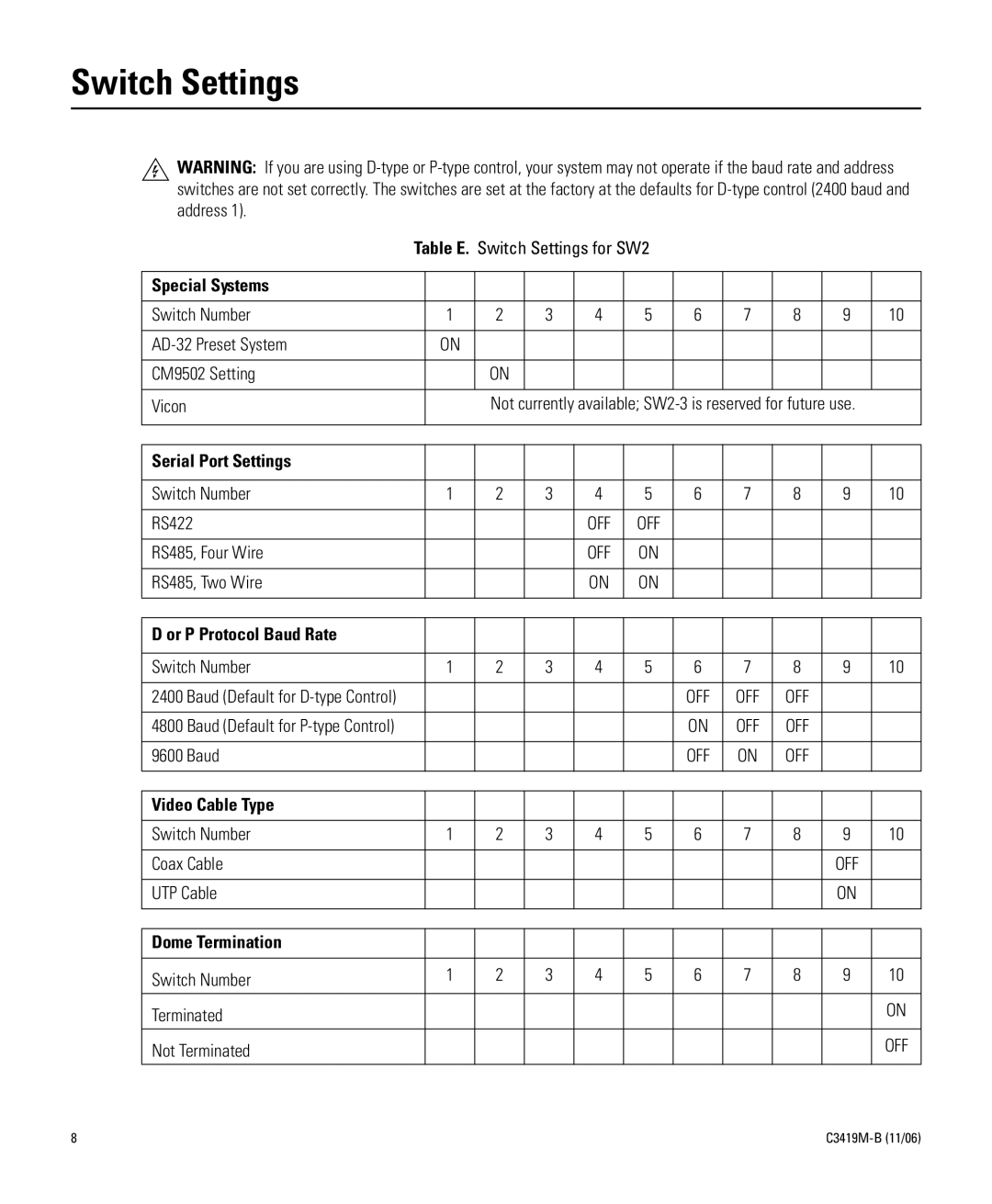 Pelco C3419M-B manual Switch Settings, Special Systems 