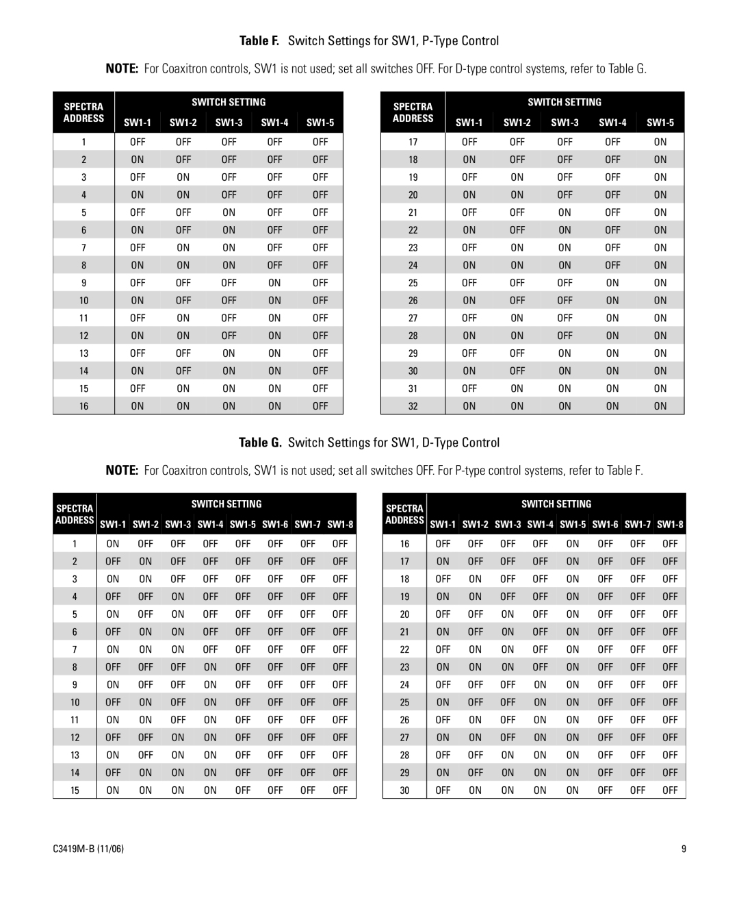 Pelco C3419M-B manual Table F. Switch Settings for SW1, P-Type Control 