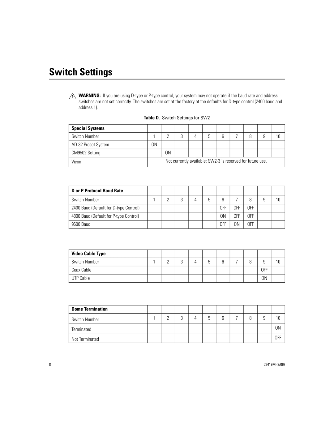 Pelco c3419m manual Switch Settings, Special Systems 