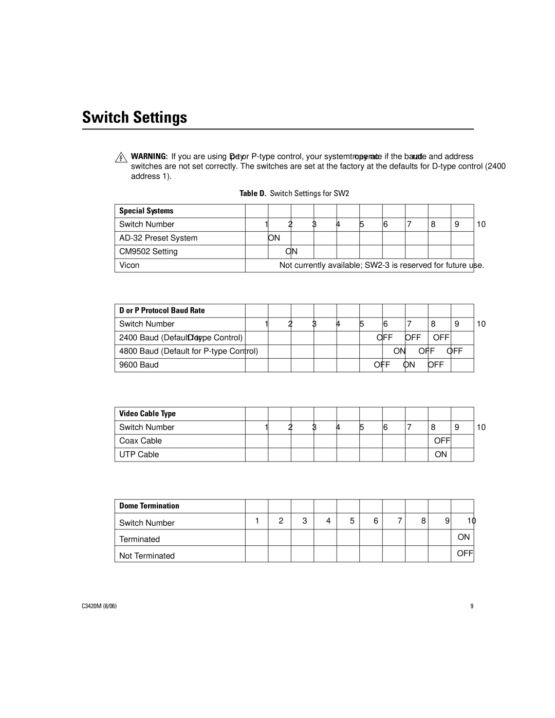 Pelco C3420M manual Switch Settings 