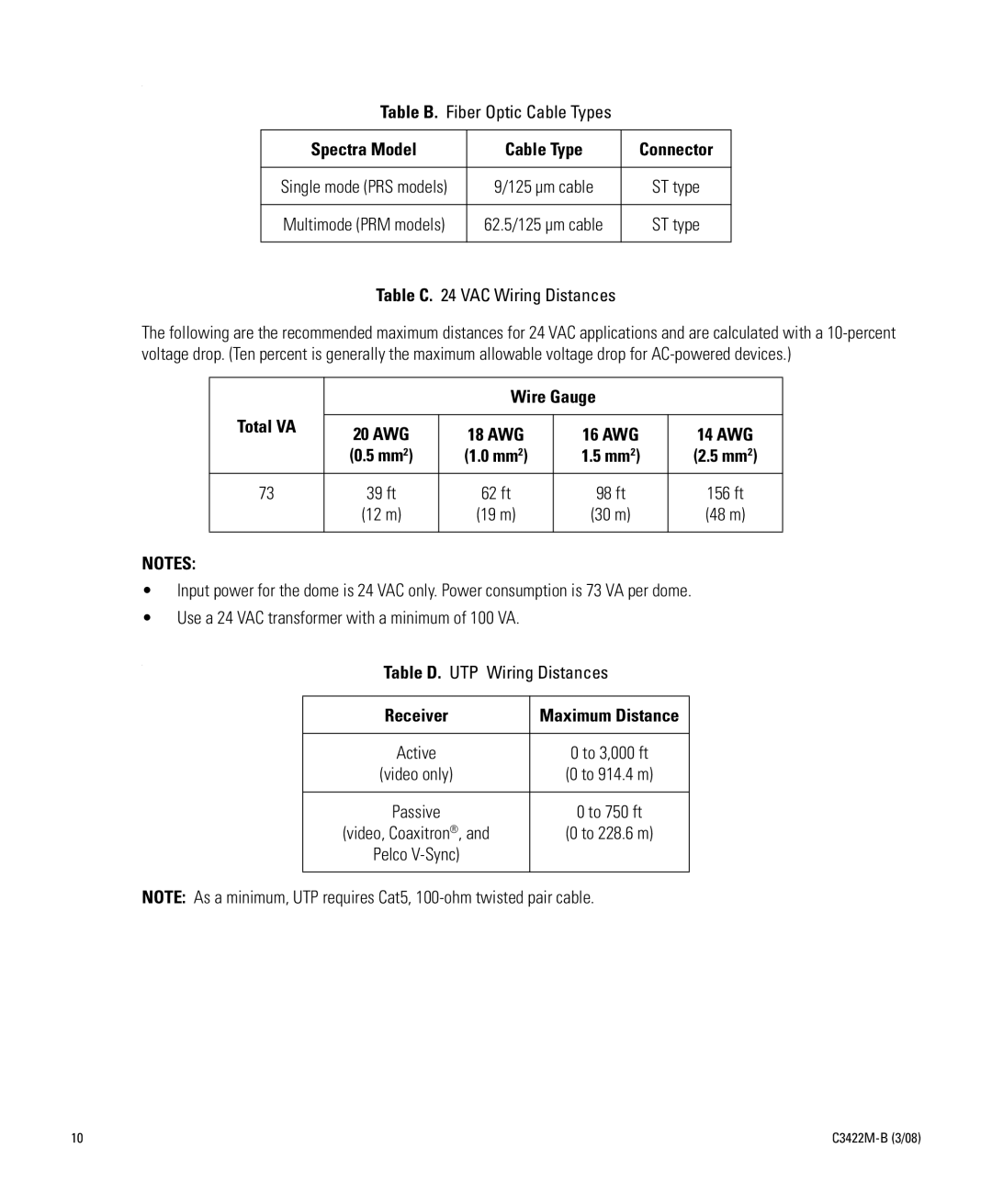 Pelco C3422M-B manual Spectra Model Cable Type Connector, Wire Gauge, Receiver 