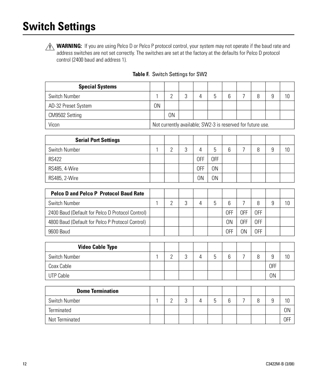 Pelco C3422M-B manual Switch Settings, Special Systems 