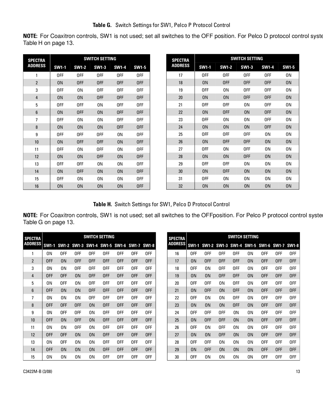 Pelco C3422M-B manual Table G. Switch Settings for SW1, Pelco P Protocol Control 