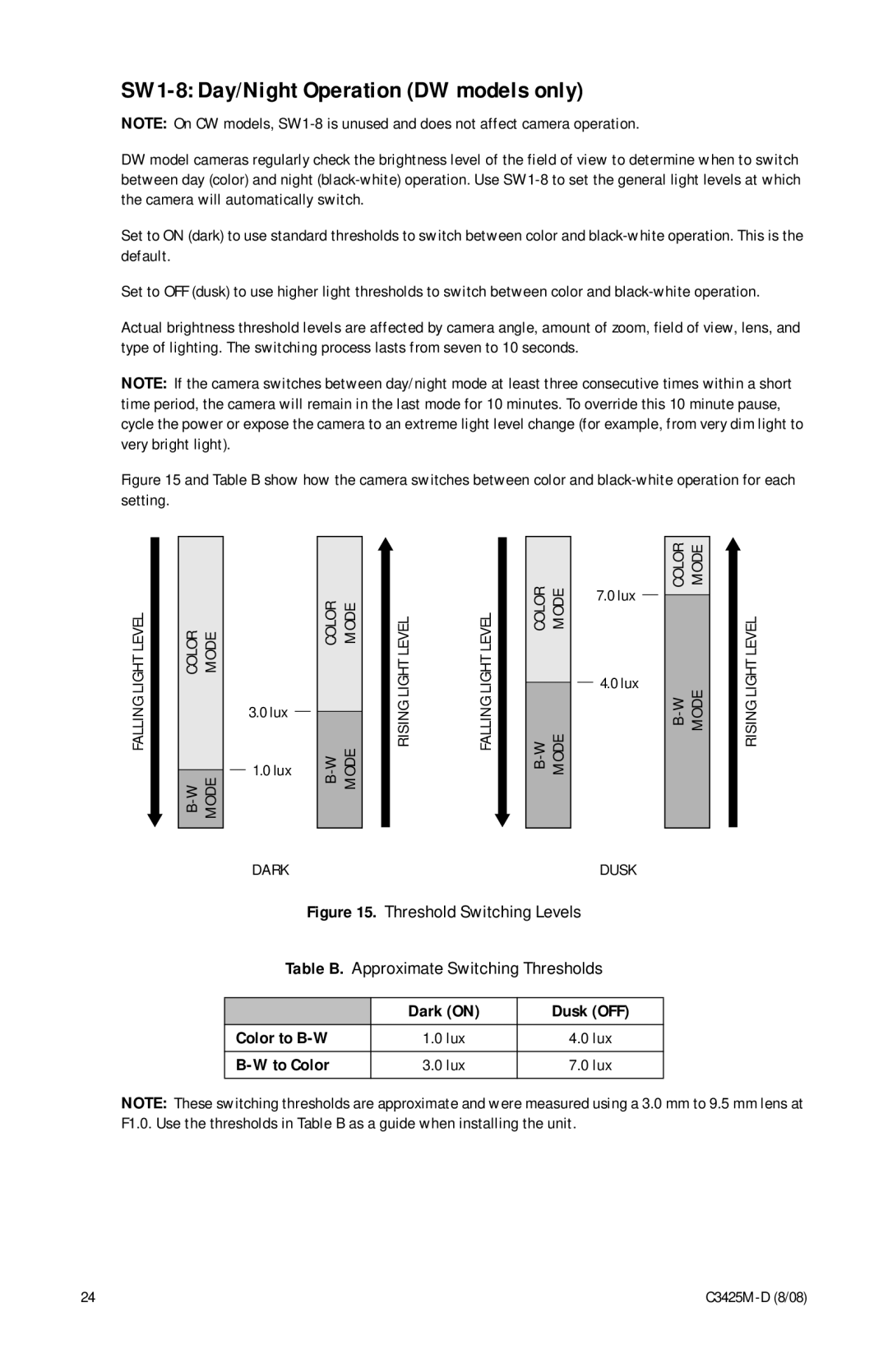 Pelco C3425M-D manual SW1-8 Day/Night Operation DW models only 