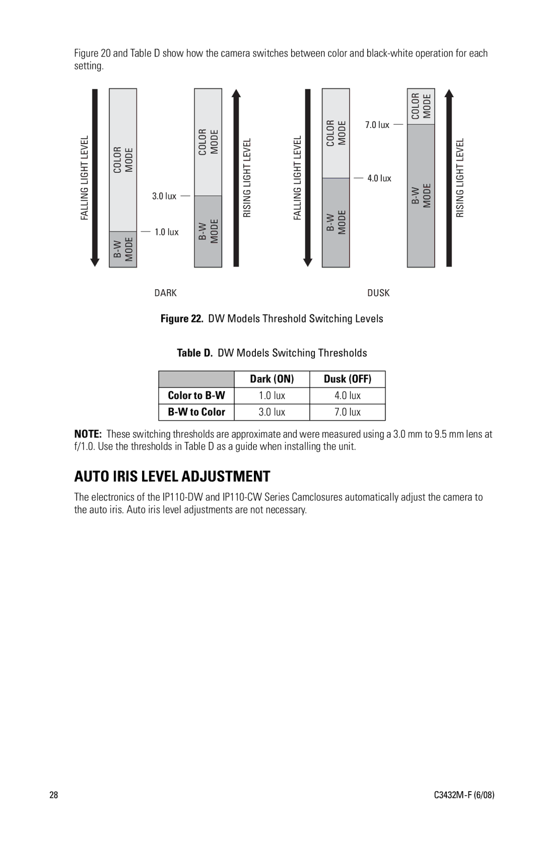 Pelco C3432M-F manual Auto Iris Level Adjustment 