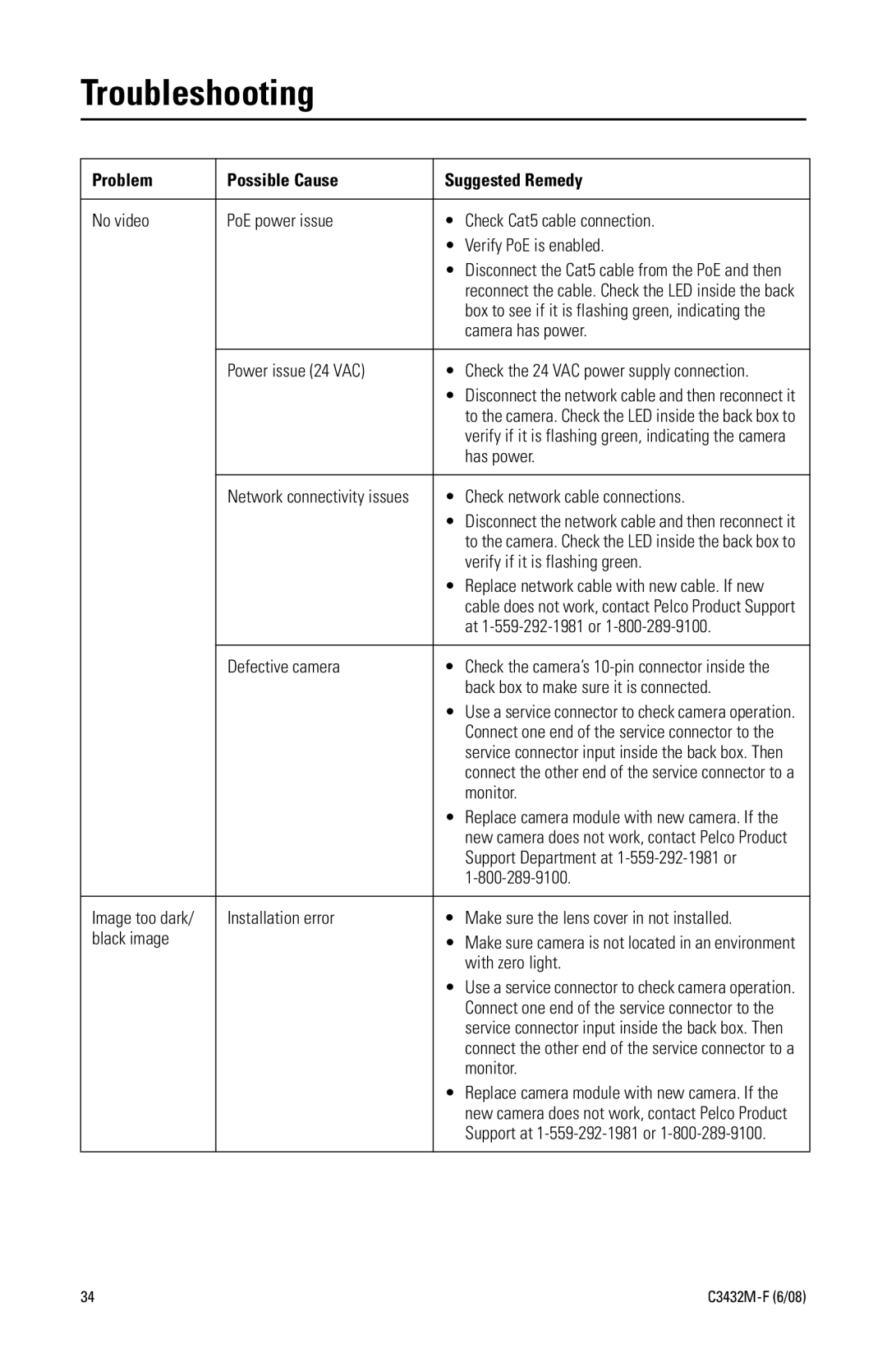 Pelco C3432M-F manual Troubleshooting 