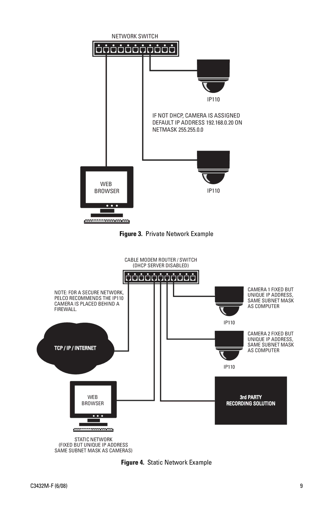 Pelco C3432M-F manual Private Network Example 