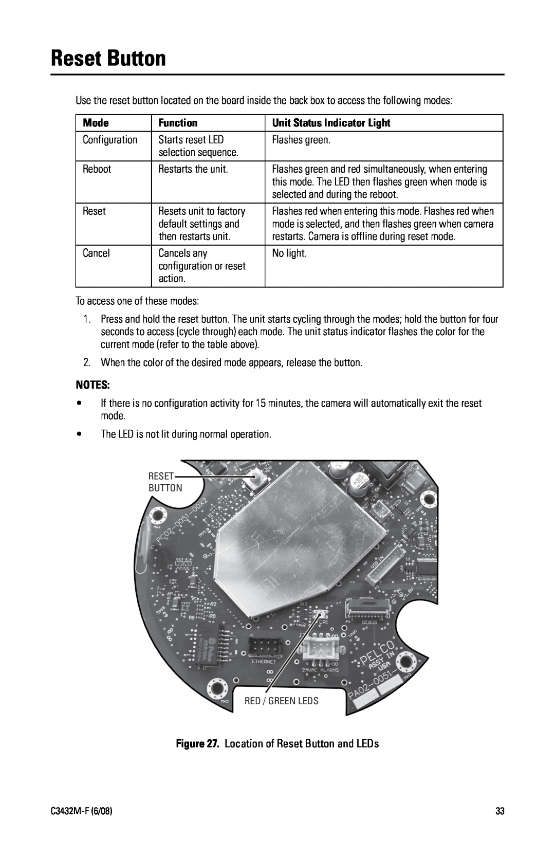 Pelco C3432M-F manual Reset Button, Mode, Unit Status Indicator Light, Function 