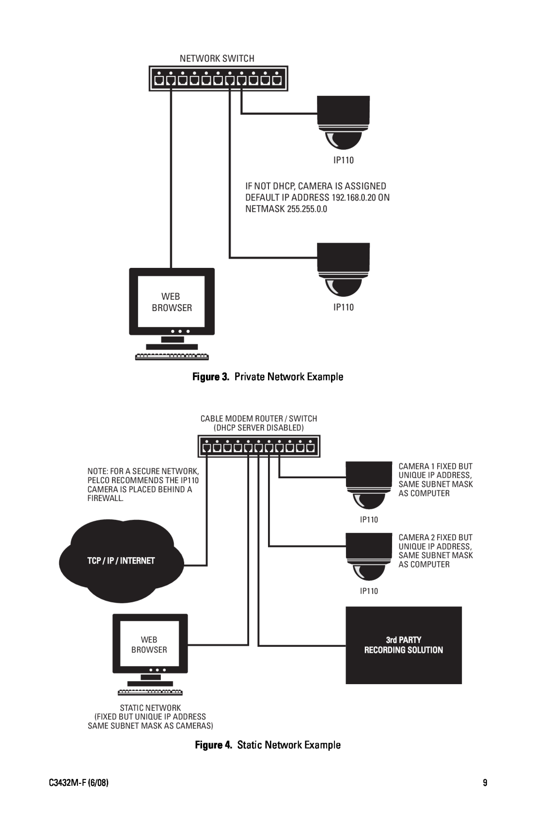 Pelco C3432M-F Private Network Example, Static Network Example, NETWORK SWITCH IP110, If Not Dhcp, Camera Is Assigned 