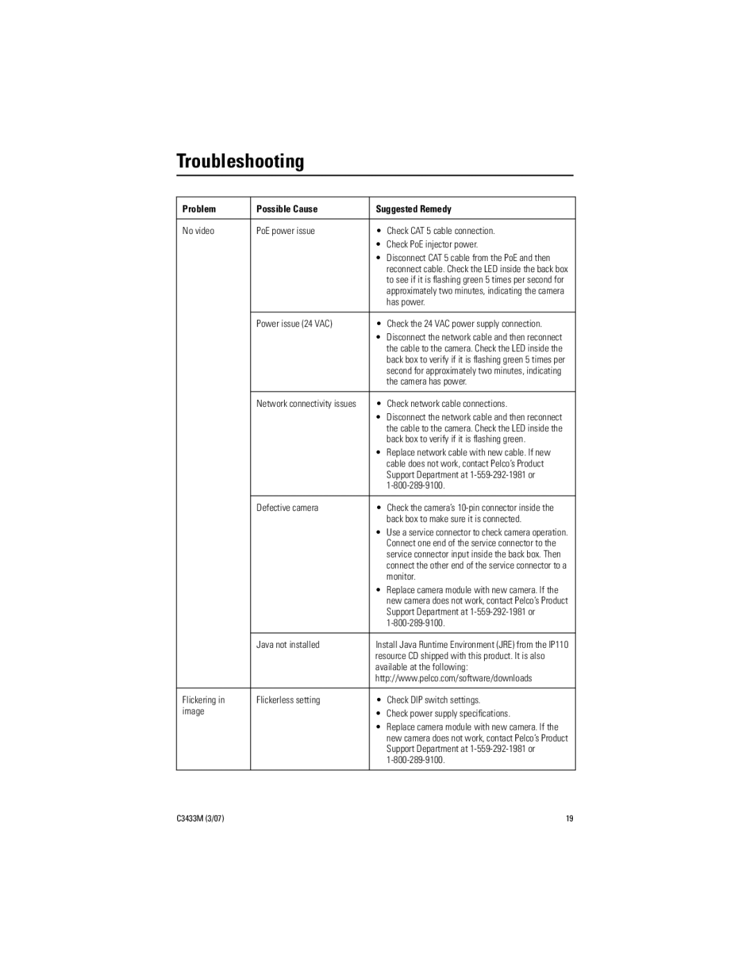 Pelco C3433M (3/07) manual Troubleshooting 