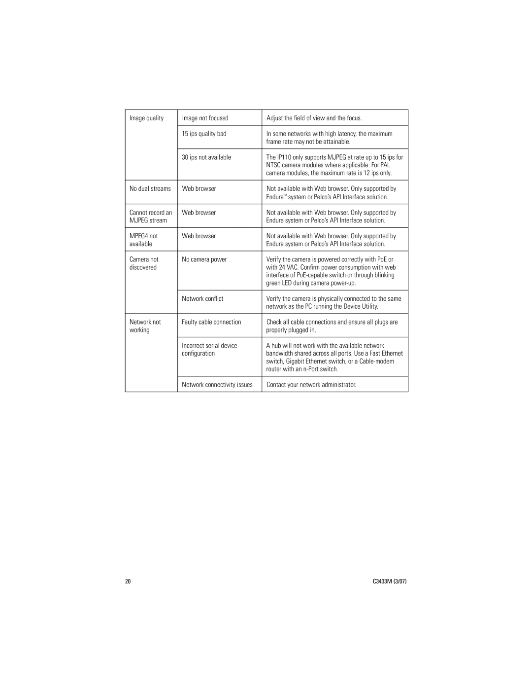 Pelco C3433M (3/07) manual Frame rate may not be attainable, Ips not available, Mjpeg stream, MPEG4 not Web browser 