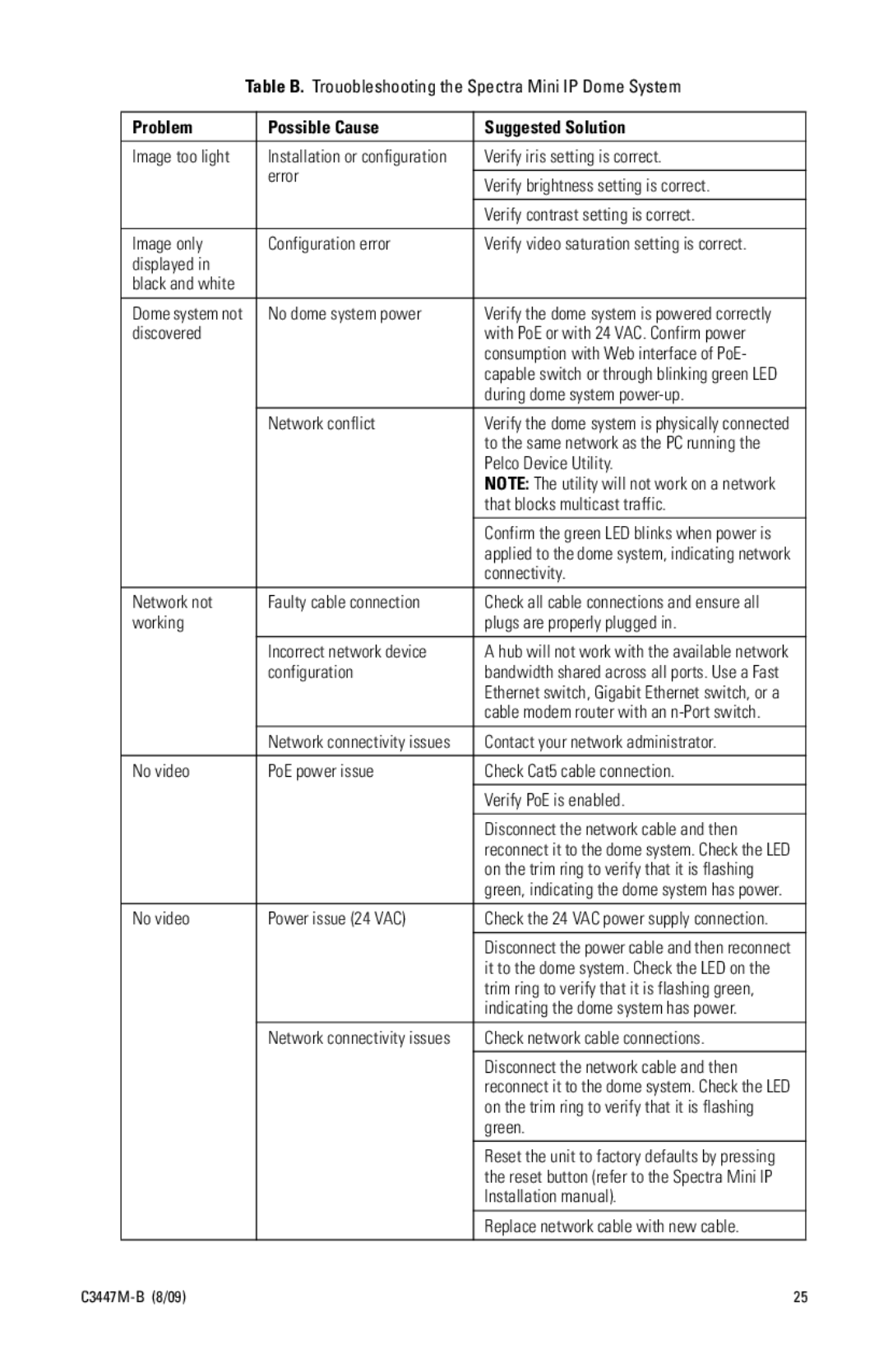 Pelco C3447M-B (8/09) manual Image too light, Displayed, No dome system power, Discovered, During dome system power-up 
