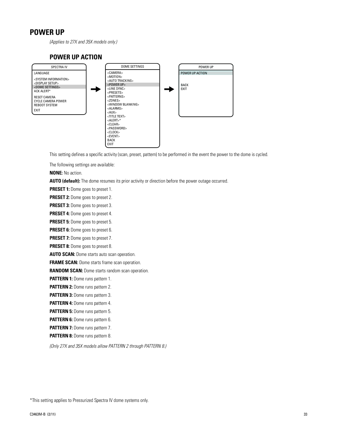 Pelco C3463M-B manual Back Exit Power UP Power UP Action 