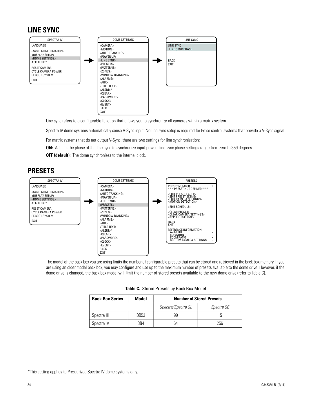 Pelco C3463M-B manual Table C. Stored Presets by Back Box Model, Back Exit Line Sync Line Sync Phase 