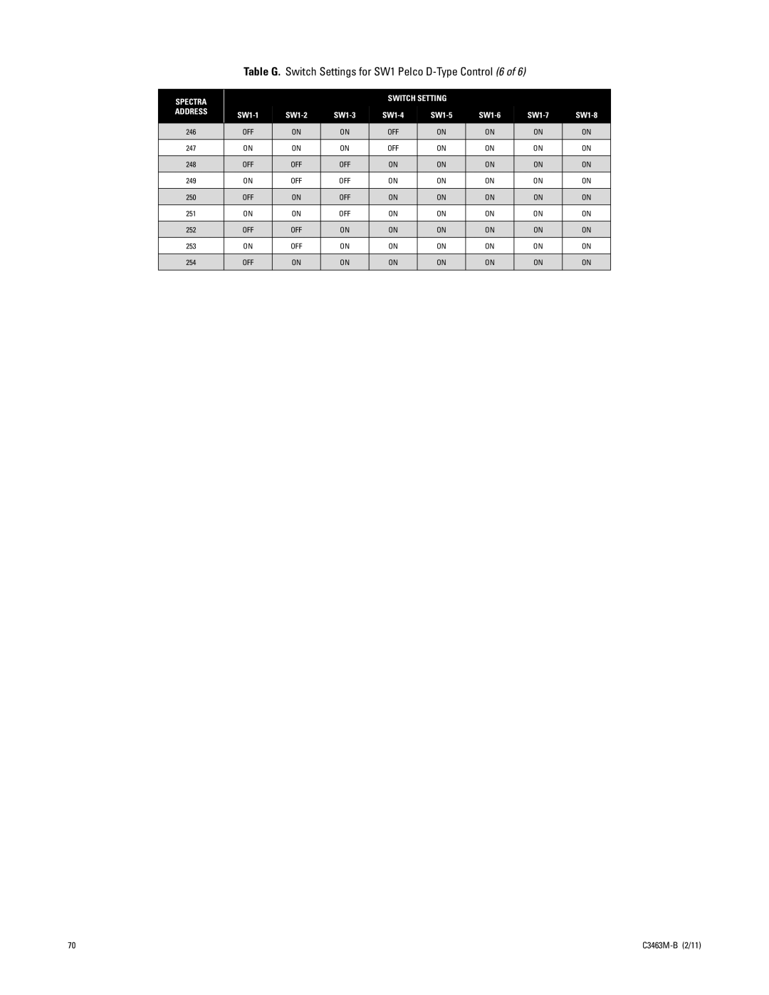 Pelco C3463M-B manual Table G. Switch Settings for SW1 Pelco D-Type Control 6 