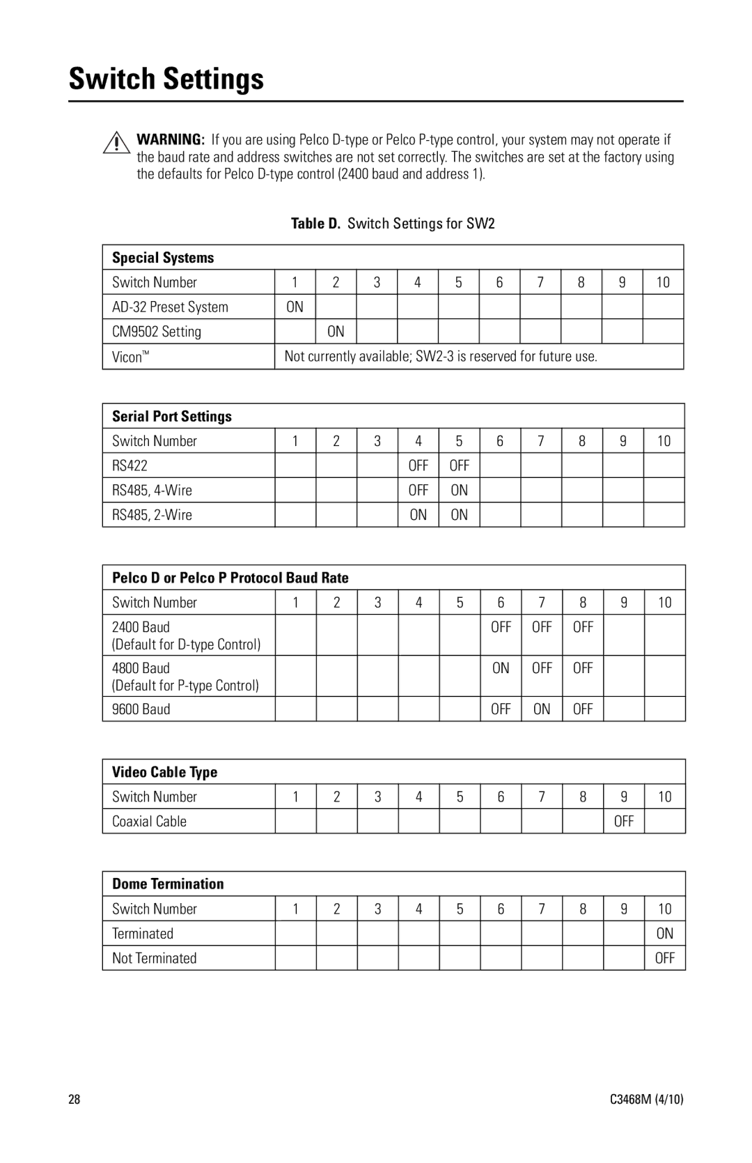 Pelco C3468M manual Switch Settings 