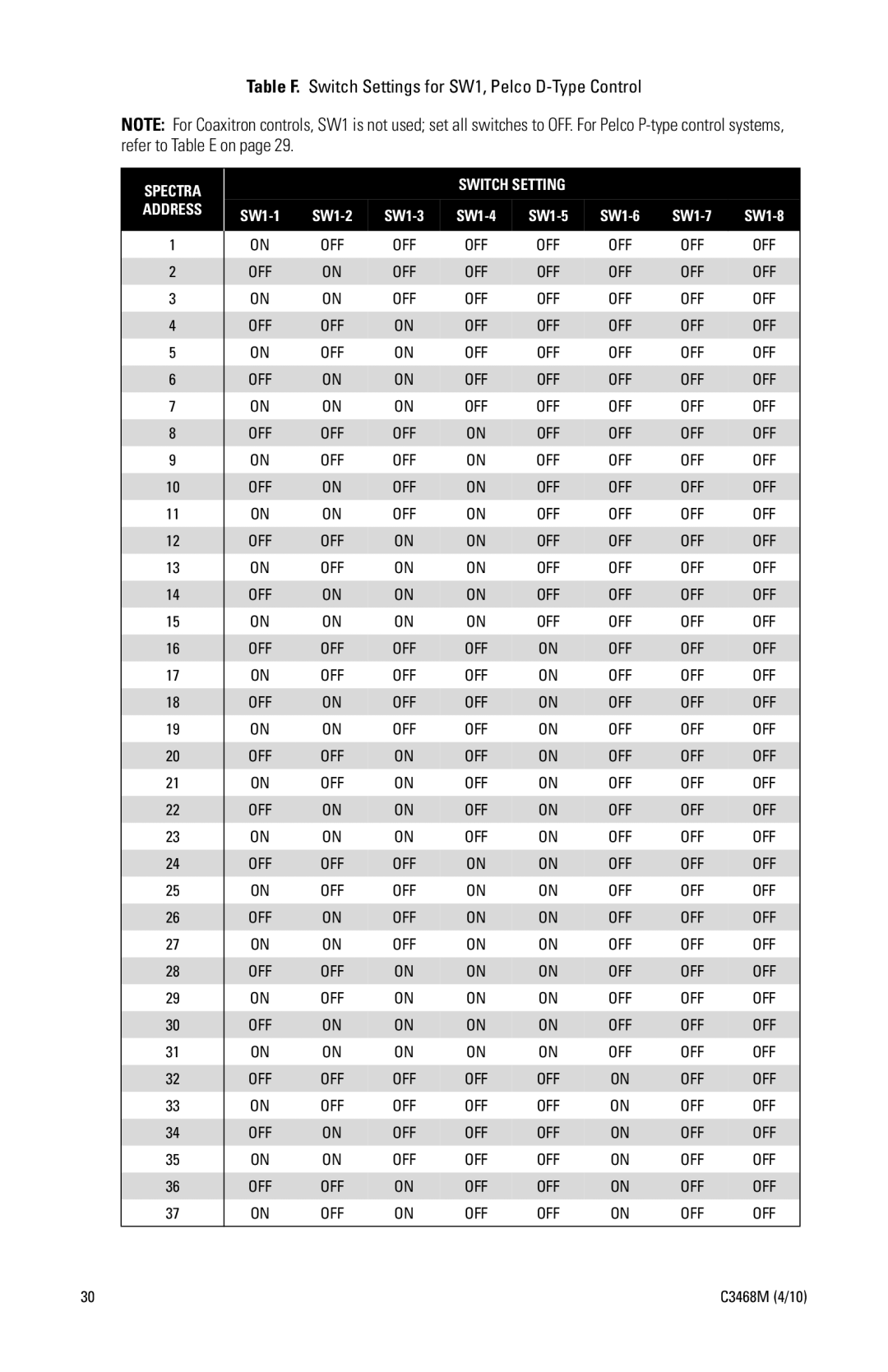Pelco C3468M manual Table F. Switch Settings for SW1, Pelco D-Type Control 