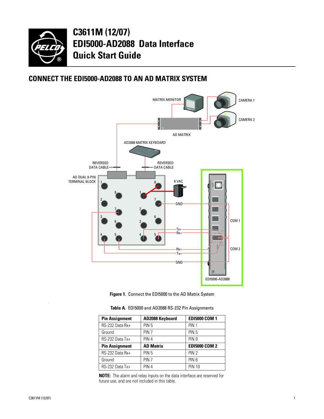 Pelco C3611M quick start Connect the EDI5000-AD2088 to AN AD Matrix System 