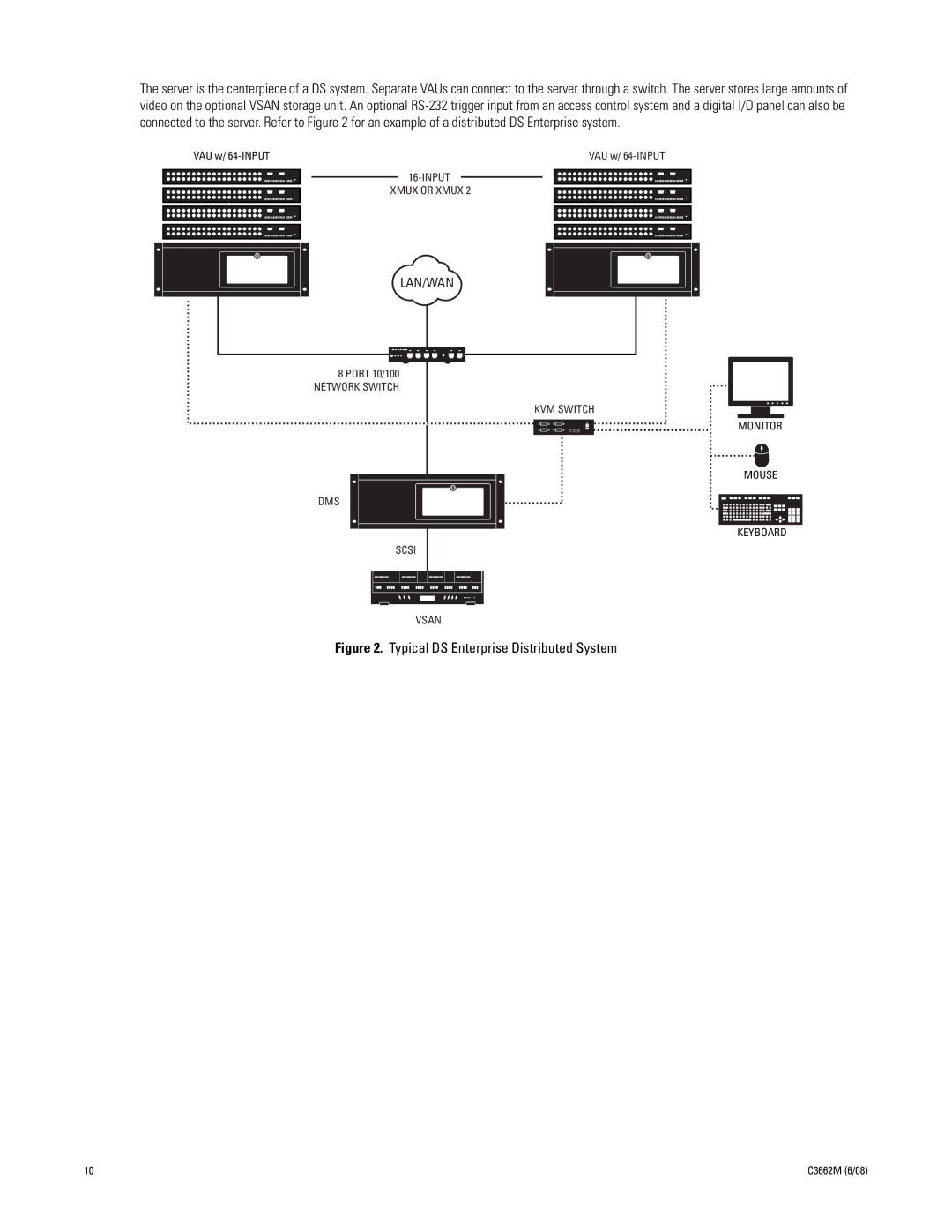 Pelco C3662M installation manual Typical DS Enterprise Distributed System 