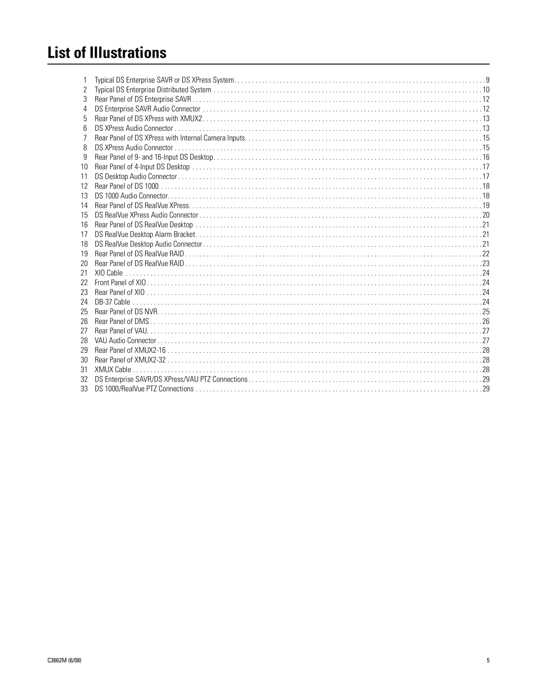 Pelco C3662M installation manual List of Illustrations 