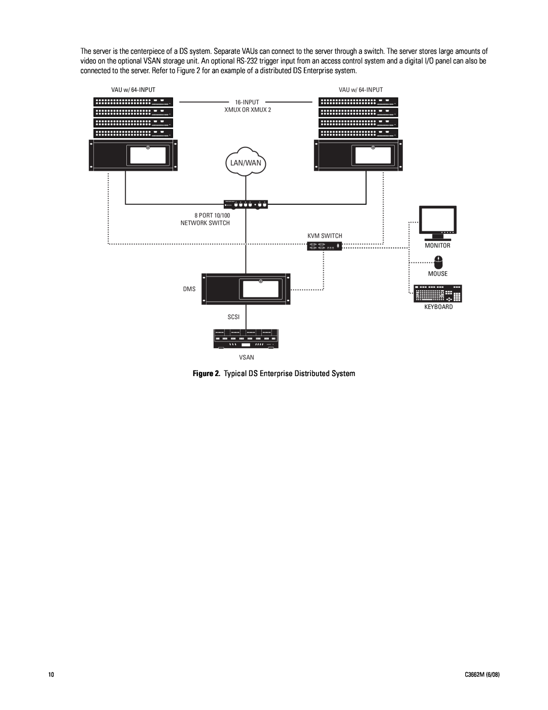 Pelco C3662M installation manual Typical DS Enterprise Distributed System, Lan/Wan 