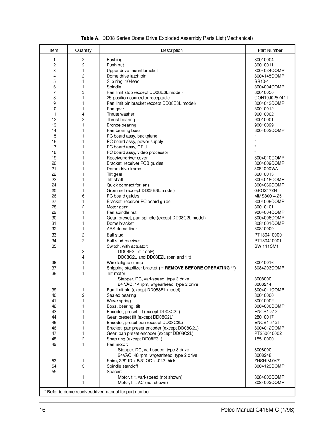 Pelco C416M-C operation manual SWI111SM1, ZHSHIM.047 