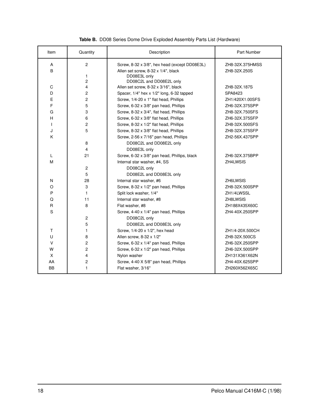 Pelco C416M-C operation manual ZH4LWSIS, ZH6LWSIS, ZH1/4LWSSL, ZH8LWSIS 