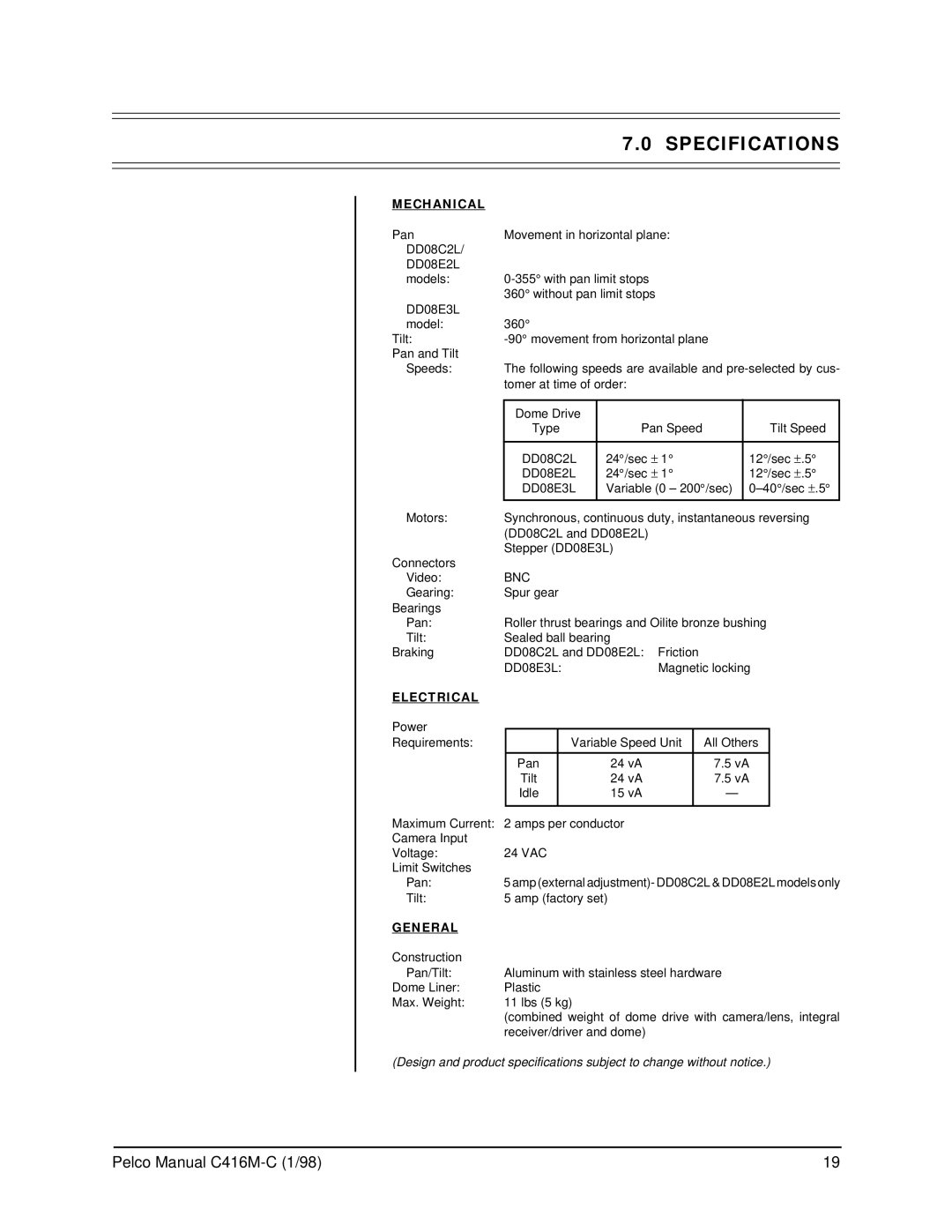 Pelco C416M-C operation manual Specifications, Bnc 