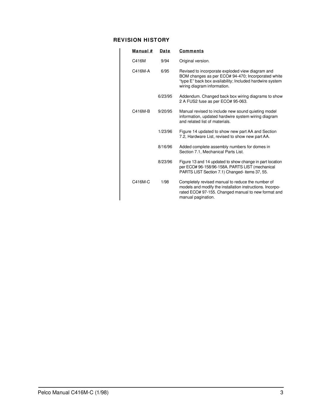 Pelco C416M-C operation manual Revision History, Manual # Date Comments 