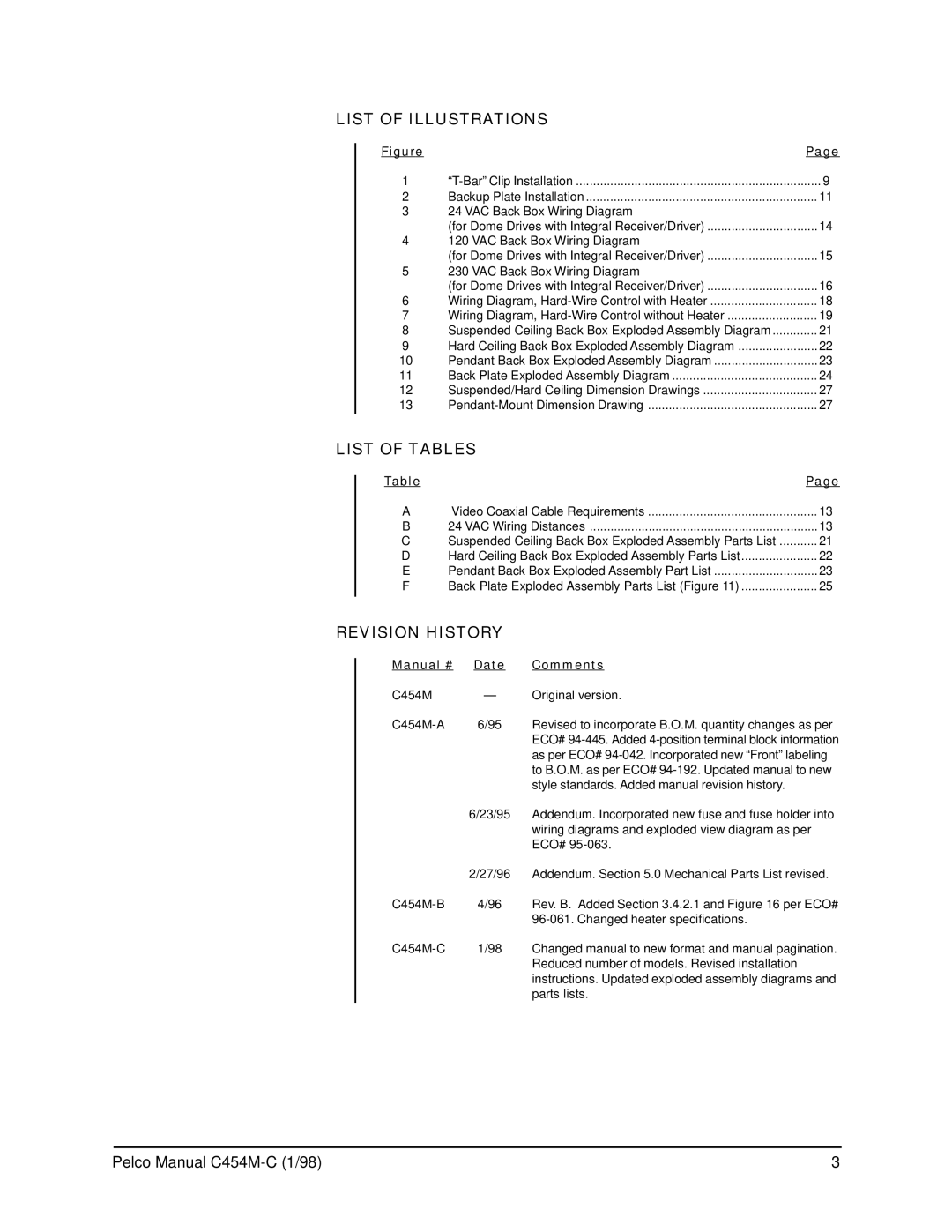 Pelco C454M-C operation manual List of Illustrations, List of Tables, Revision History, Manual # Date Comments 