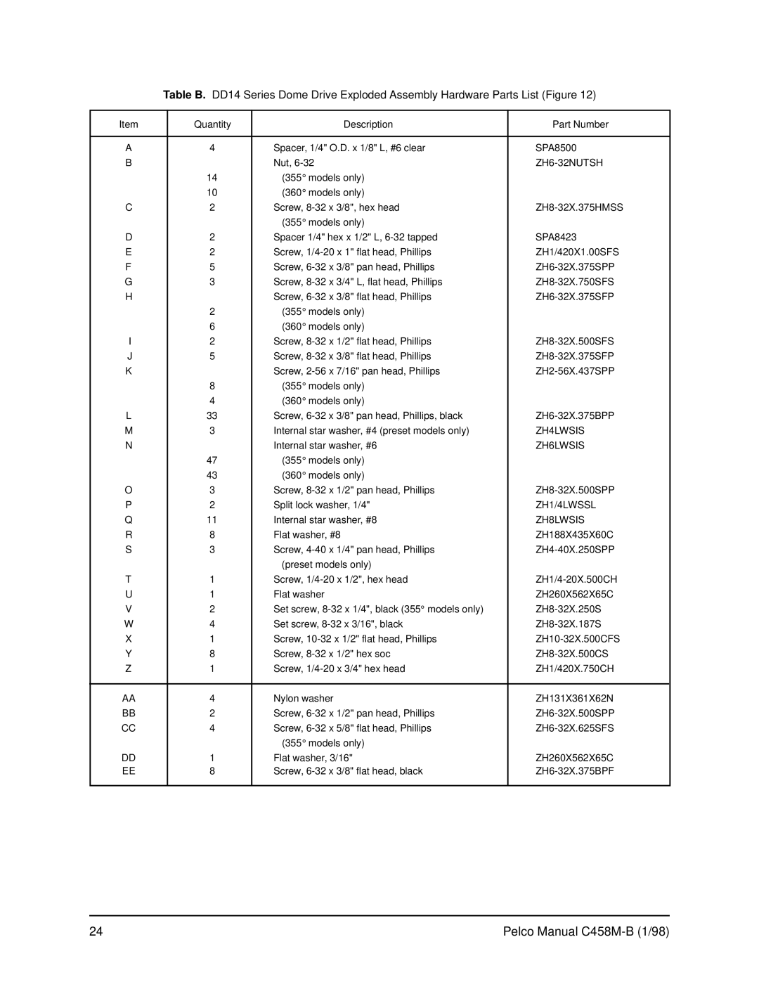 Pelco C458M-B operation manual ZH6-32NUTSH, ZH4LWSIS, ZH6LWSIS, ZH1/4LWSSL, ZH8LWSIS 