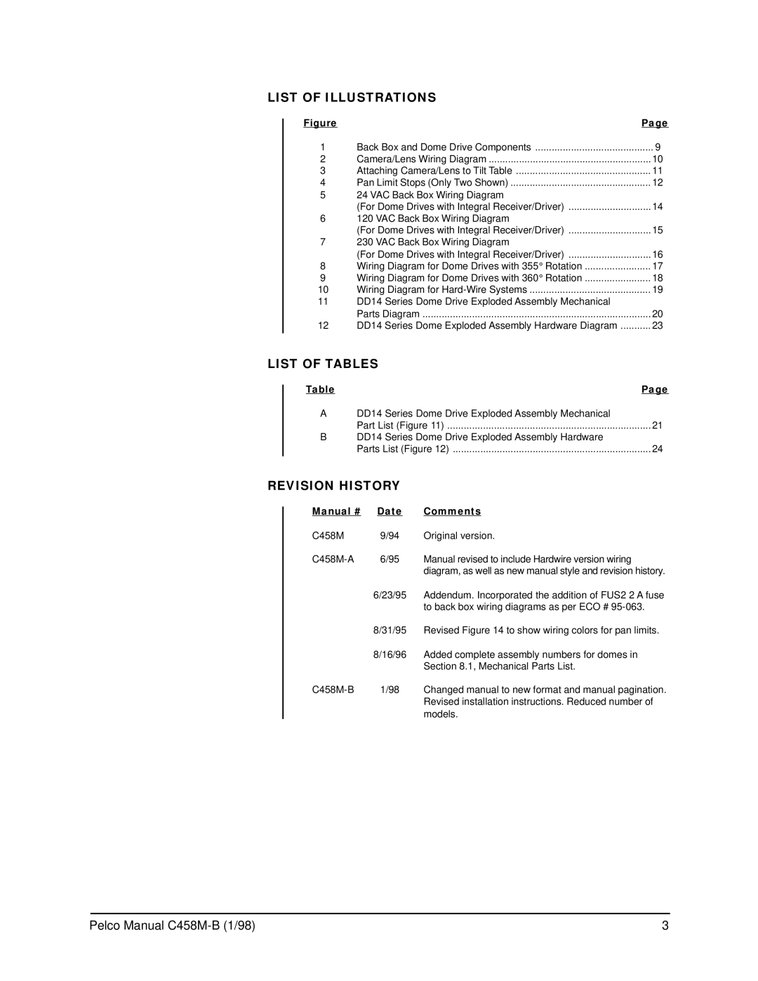 Pelco C458M-B operation manual List of Illustrations, List of Tables, Revision History 