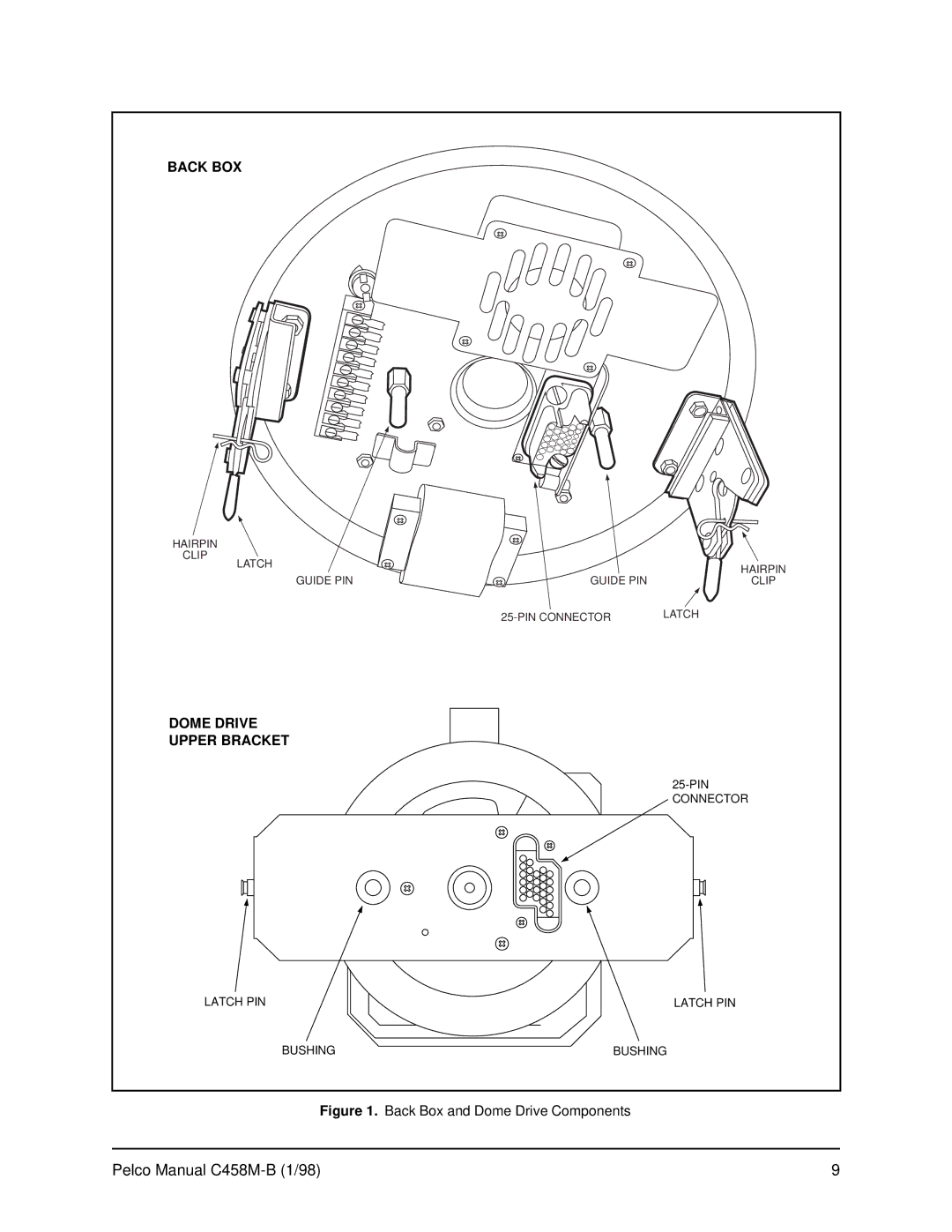 Pelco C458M-B operation manual Back BOX 