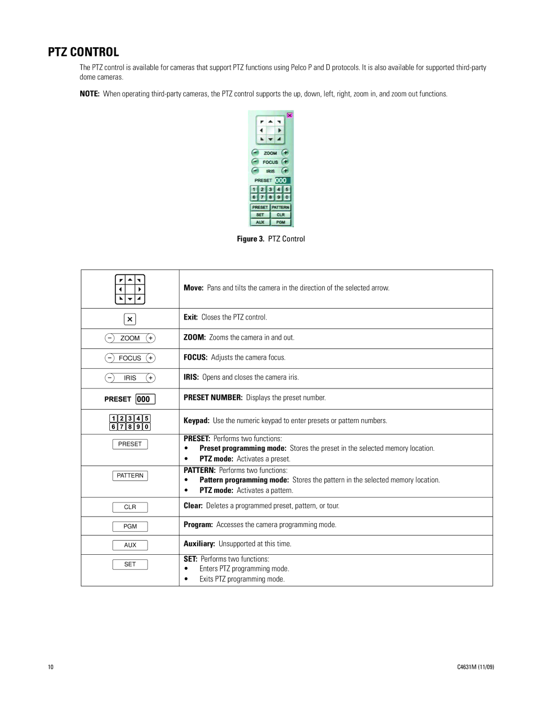 Pelco C4631M manual PTZ Control 