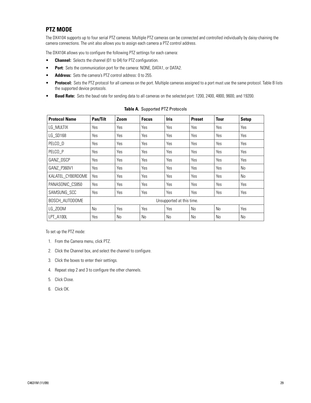 Pelco C4631M manual PTZ Mode, Protocol Name Pan/Tilt Zoom Focus Iris Preset Tour Setup 