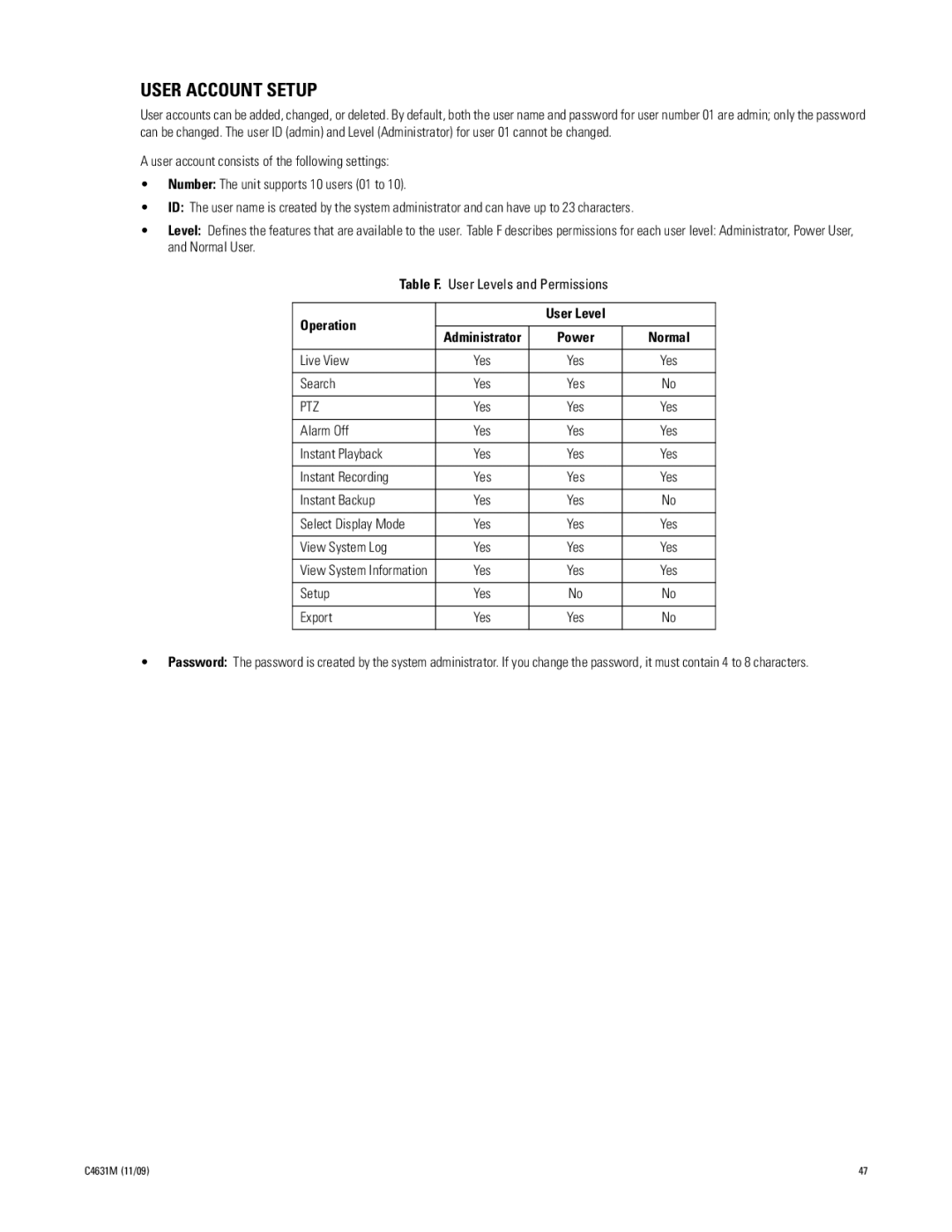 Pelco C4631M manual User Account Setup, Operation User Level 