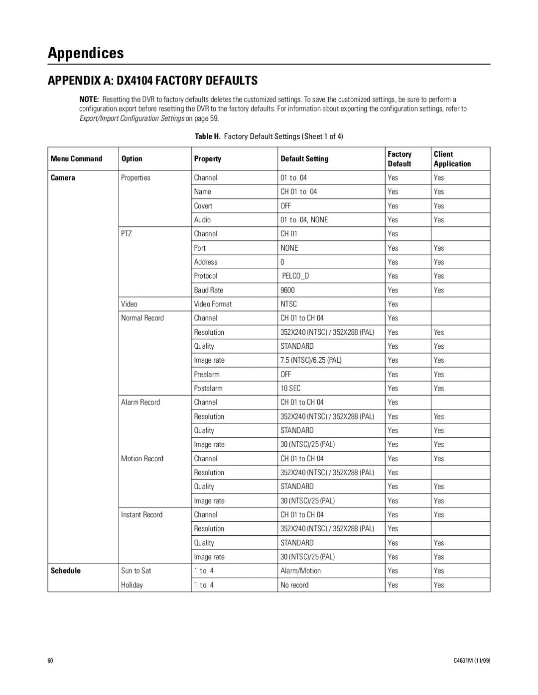 Pelco C4631M manual Appendices, Appendix a DX4104 Factory Defaults, Schedule 