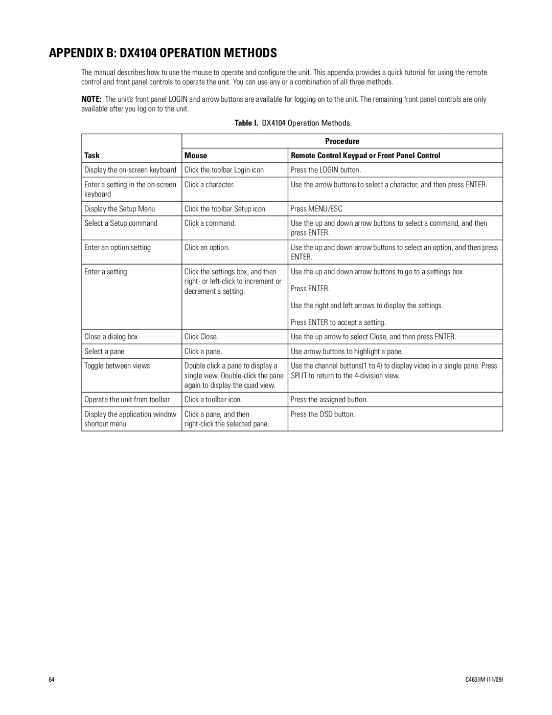 Pelco C4631M manual Appendix B DX4104 Operation Methods, Procedure, Task Mouse Remote Control Keypad or Front Panel Control 