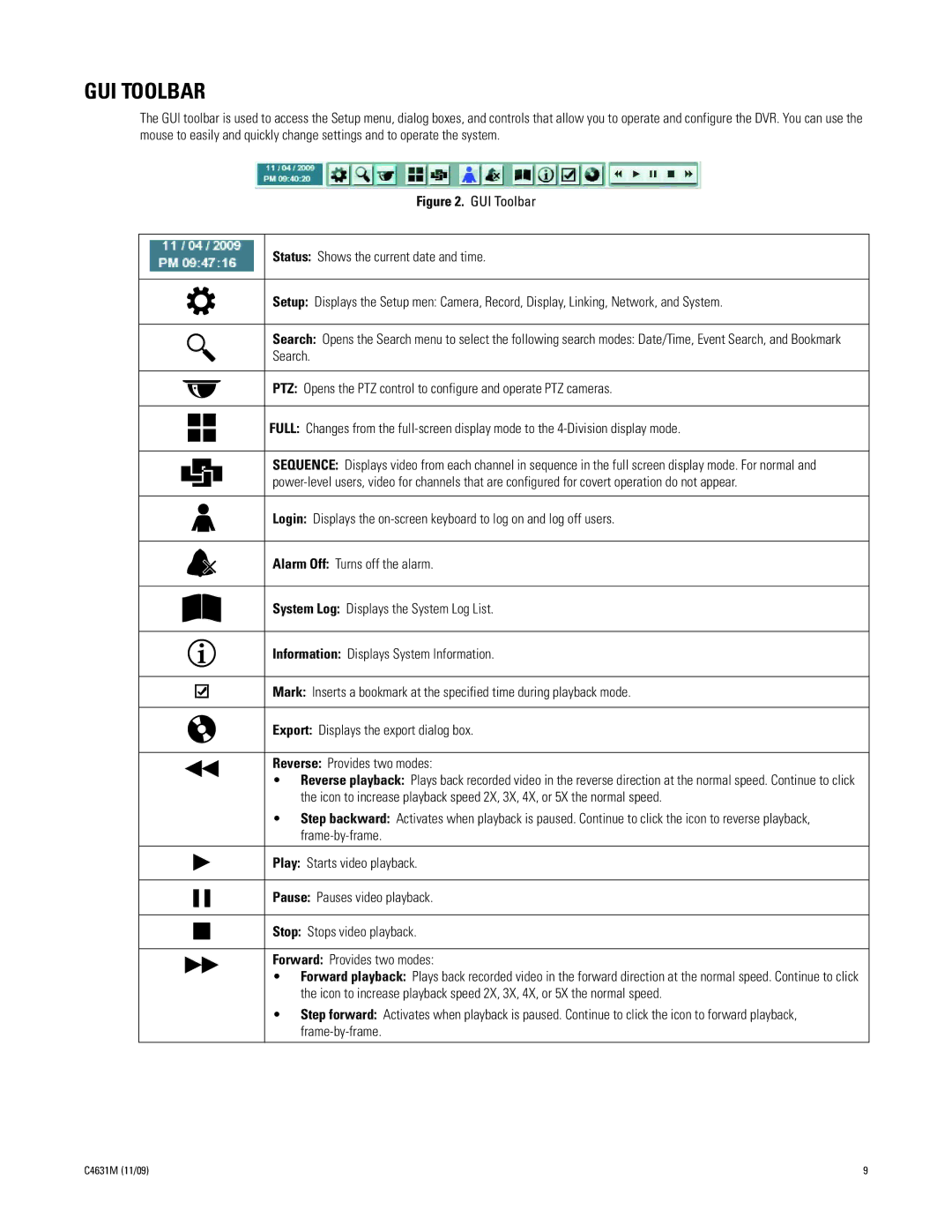 Pelco C4631M manual GUI Toolbar 