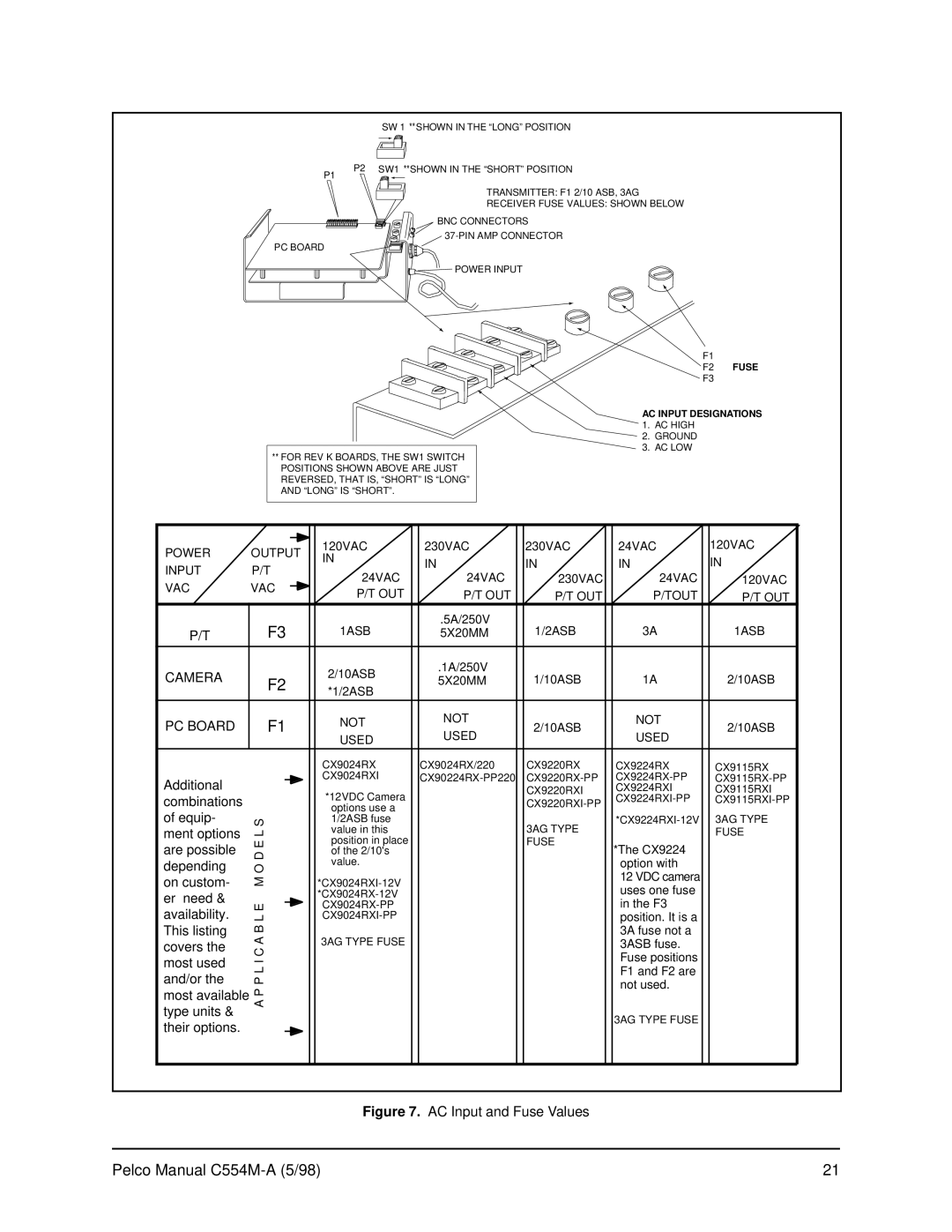 Pelco C554M-A (5/98) operation manual Camera PC Board 