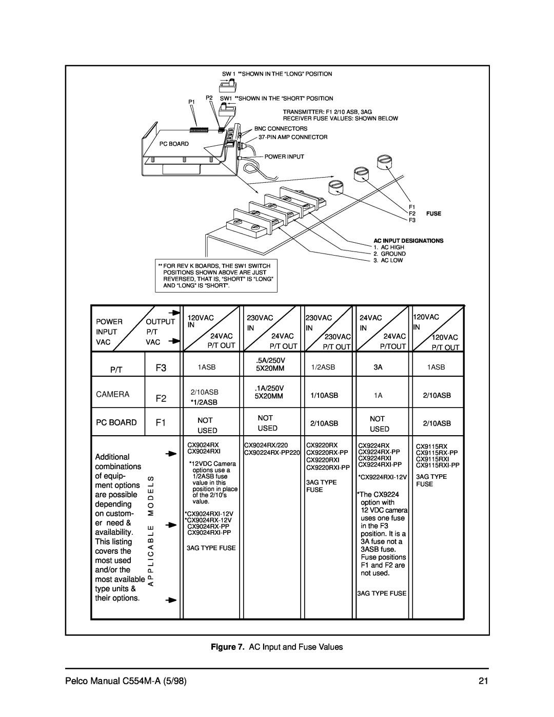 Pelco C554M-A (5/98) operation manual Pelco Manual C554M-A 5/98 