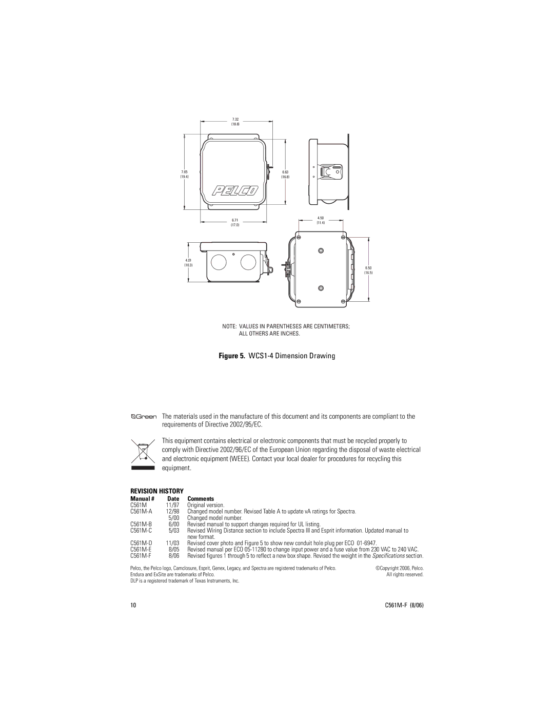 Pelco C561M-F manual Revision History 