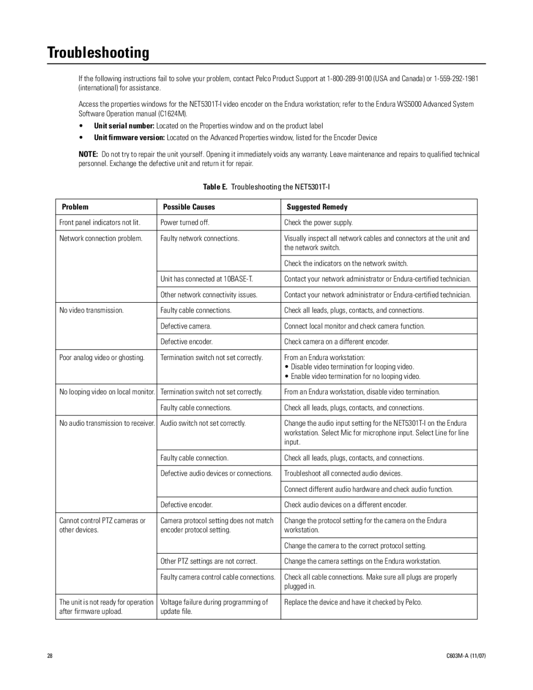 Pelco C603M-A (11/07) manual Troubleshooting, Problem Possible Causes Suggested Remedy 