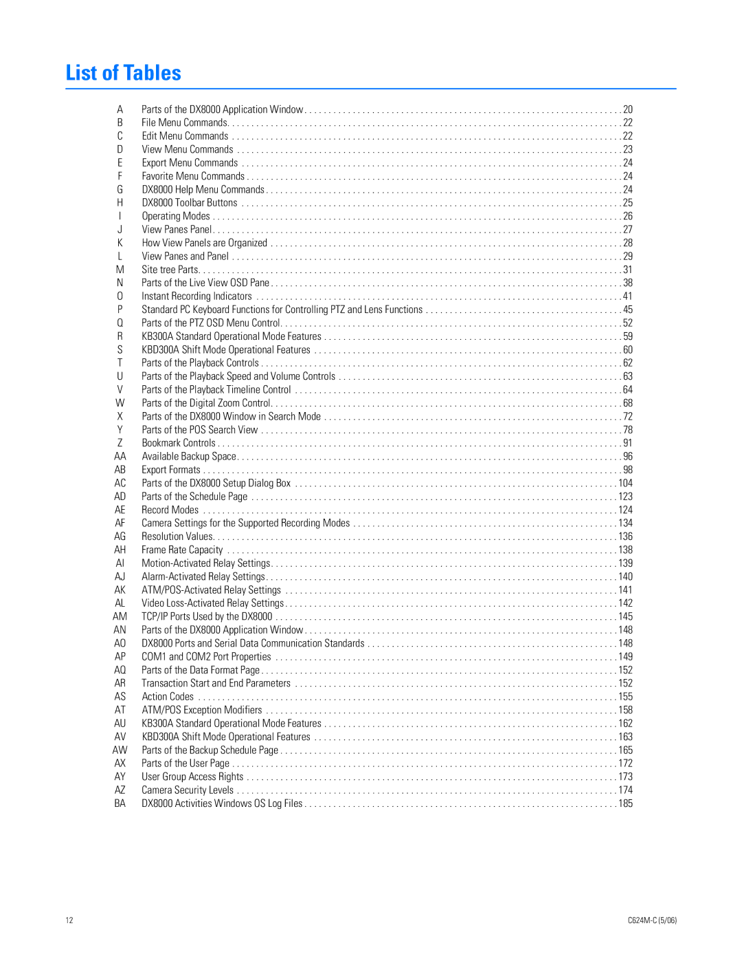 Pelco C624M-C (5/06) manual List of Tables 